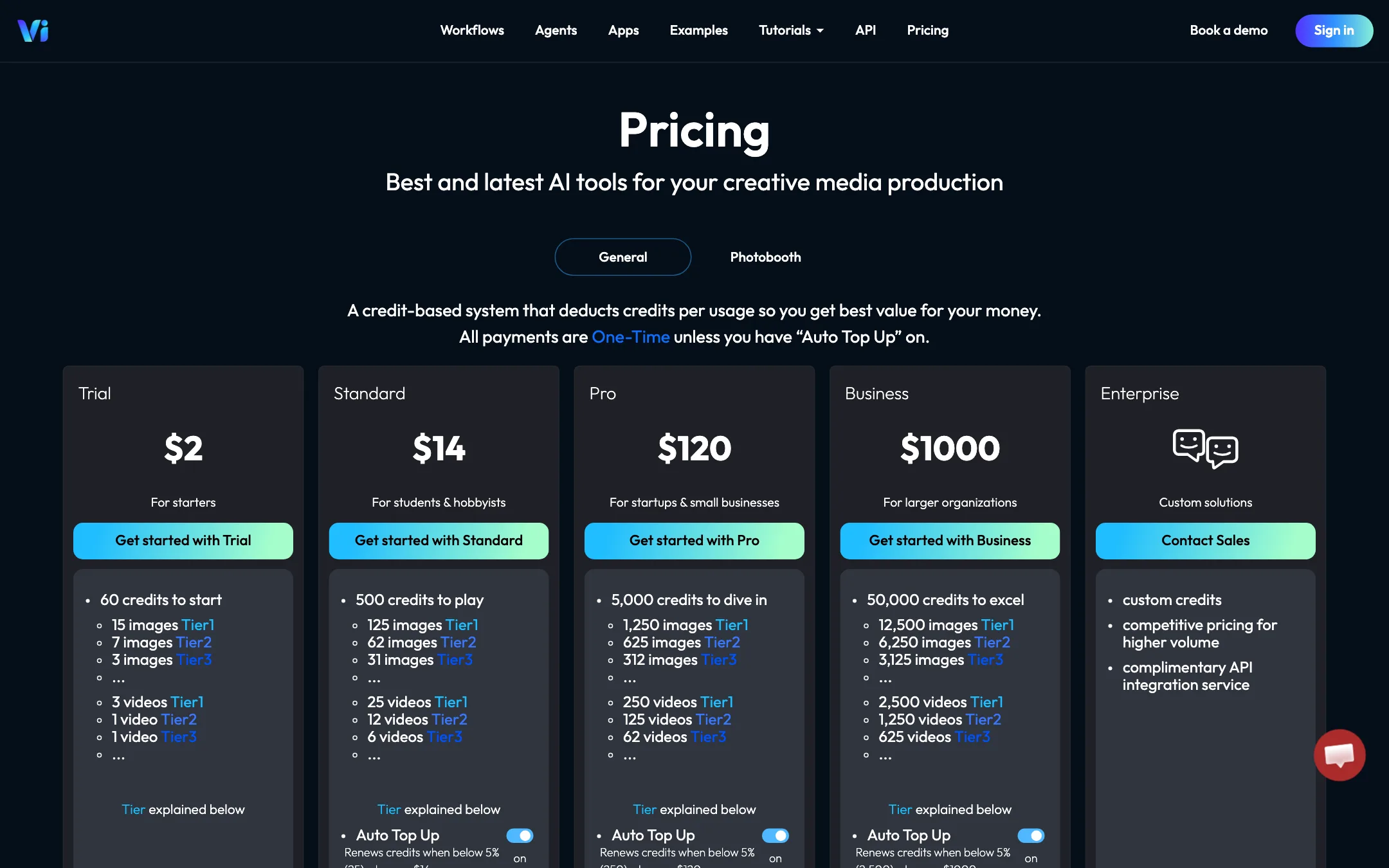 Vimmerse pricing page with Trial, Standard, Pro and Business credit packs