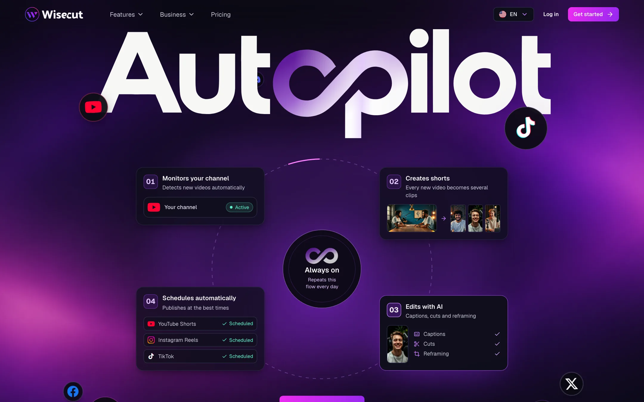Wisecut Autopilot page showing the monitor, clip, edit and schedule loop
